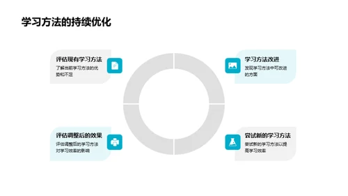 学习方法与效率提升