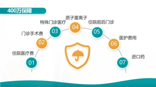 蓝色综合交通意外保险公司产品介绍工作总结计划动态PPT模板