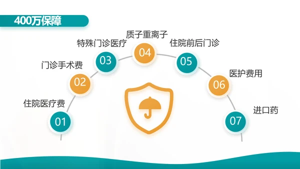 蓝色综合交通意外保险公司产品介绍工作总结计划动态PPT模板
