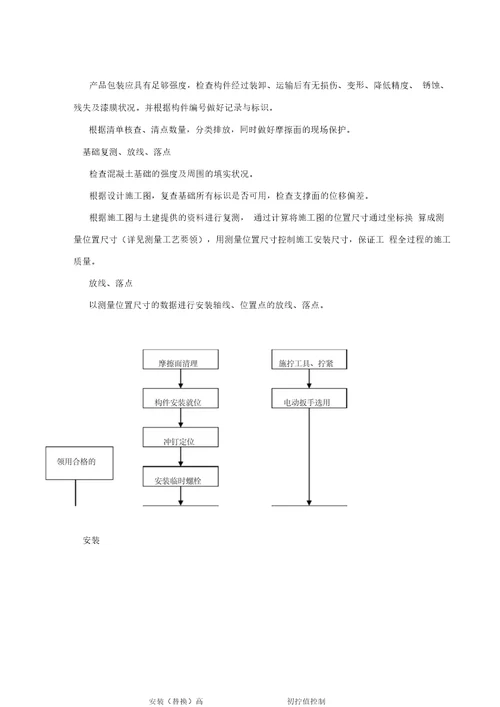 安装总技术协议最终