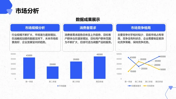 蓝色商务风企业战略规划与发展方向PPT模板