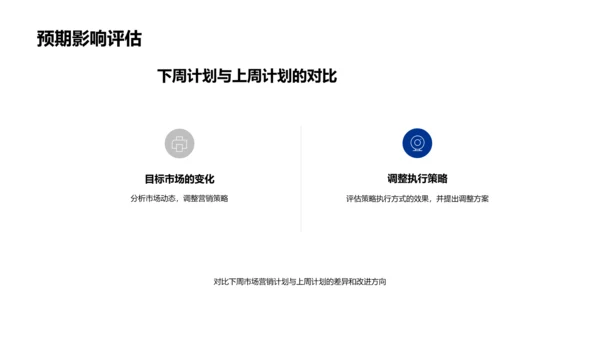 市场营销工作总结