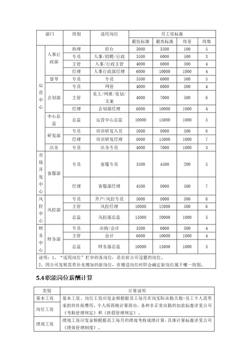 薪酬福利管理制度