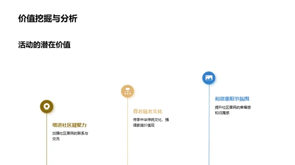 重阳节社区活动策划