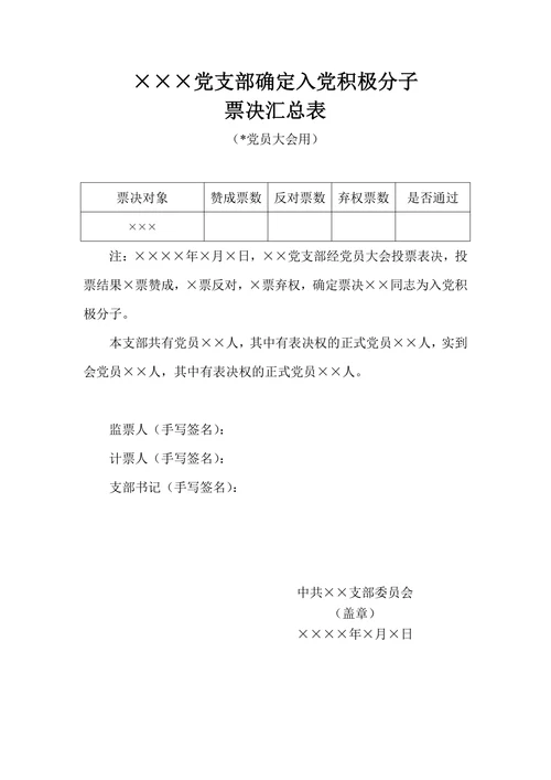 支部确定入党积极分子票决汇总表