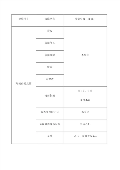 钢管管口焊接作业指导书