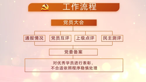 开场视频片头红色党建学习教育PPT封含MP4