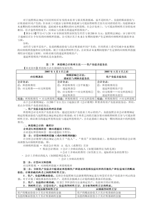 所得税会计相关资料
