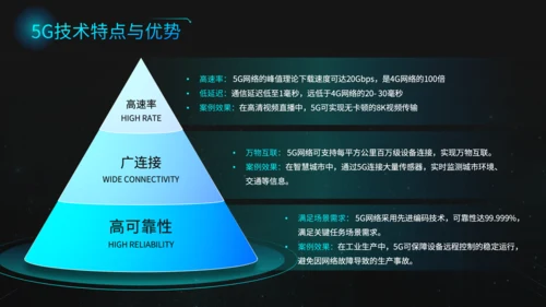 蓝黑色科技风5G技术商业方案PPT