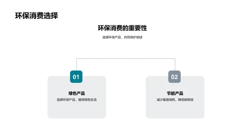 环保生活实践教育PPT模板