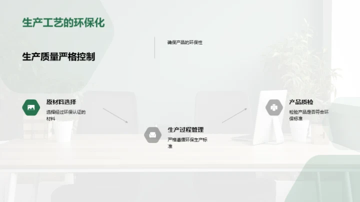 绿色家居未来展望