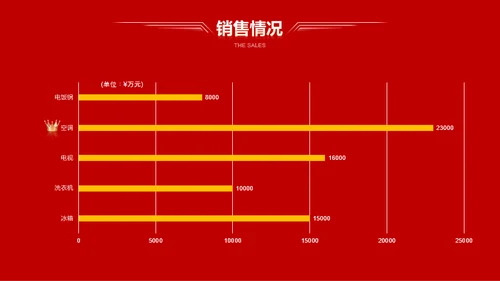 红色公司年会活动策划PPT模板