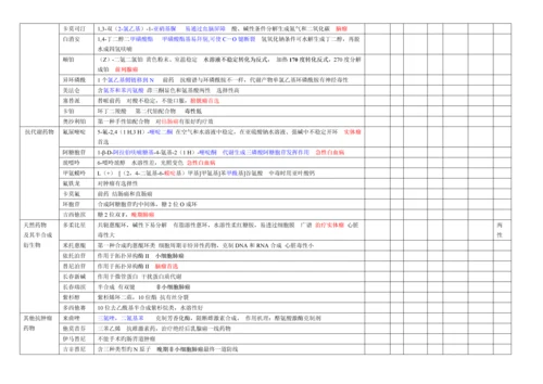 2023年执业药师考试药物化学表格总结版.docx