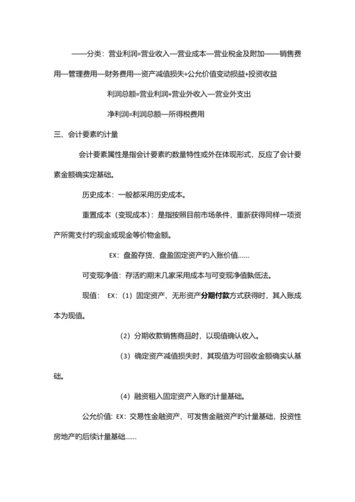 2023年会计从业资格基础.docx