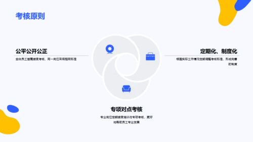 多色创意教育培训PPT案例