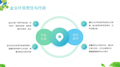 蓝绿色商务风公益环保宣传PPT