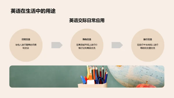 英语游戏化教学