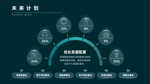 绿色简约商务风年终总结通用PPT模板