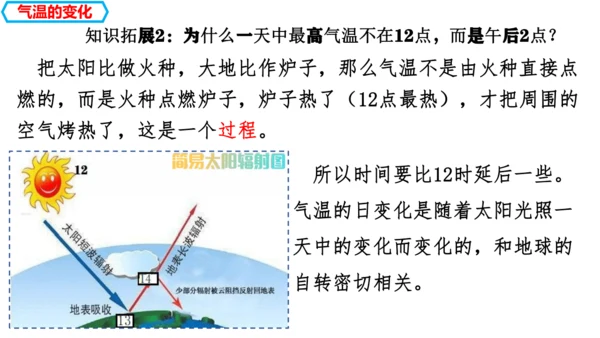 4.2.1  气温的变化与分布（课件26张）-人教版（2024）七年级地理上册