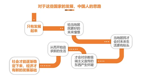 民族伟大复兴一带一路主题教育PPT课件