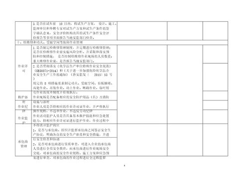 危险化学品企业安全检查表