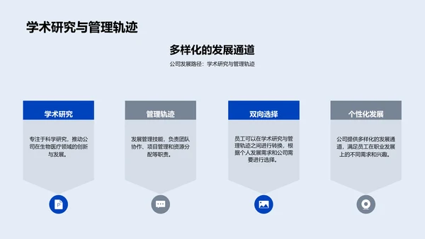 研究员职业发展路径PPT模板
