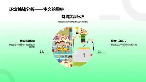 绿色农业之路