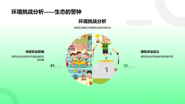 绿色农业之路