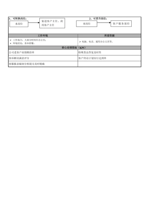 职位说明书客户服务部第分册.docx