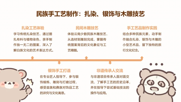 棕棕熊橙色卡通风云南旅游攻略