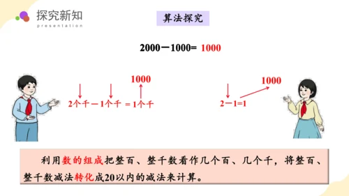 第七单元_第08课时_整百、整千数加减法（教学课件）-二年级数学下册人教版（共29张PPT）