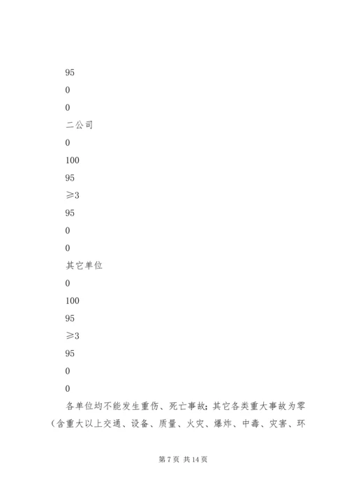 公司安全工作奖罚规定 (2).docx