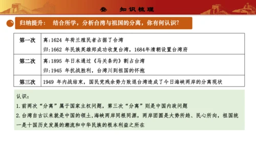 第七单元  人民解放战争（复习课件）-【课堂无忧】新课标同步核心素养课堂