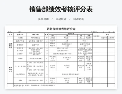 销售部绩效考核评分表