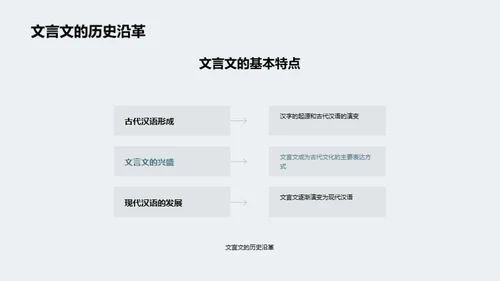 文言文智慧解码