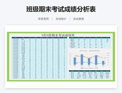 班级期末考试成绩分析表