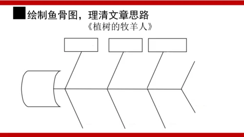 【统编版初中语文七年级上册第四单元】寻光辉人物，赞美好人生 课件（共37张PPT）