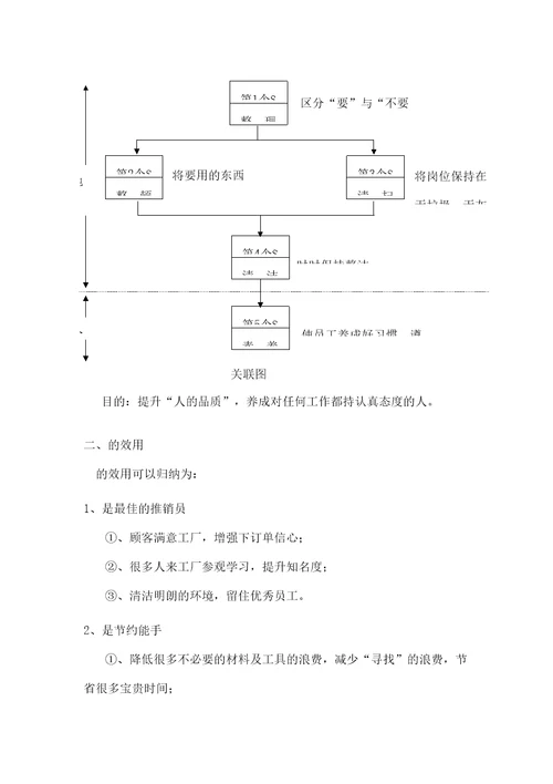 公司6S推行手册