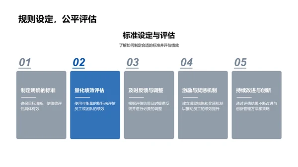 管理学基础讲解PPT模板