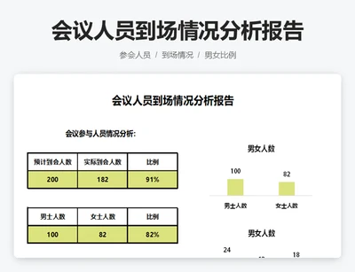 会议人员到场情况分析报告