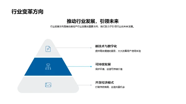 房产领域：探索创新之旅