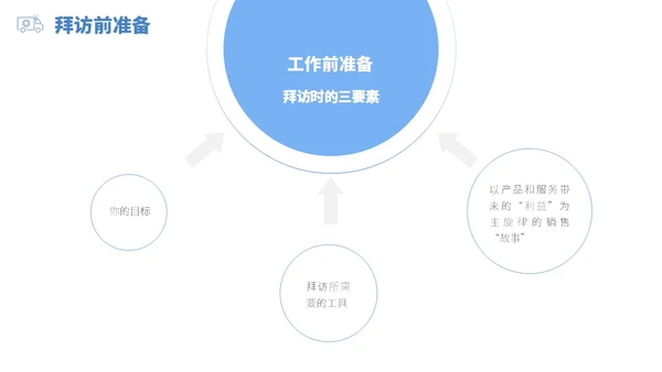 蓝白色立体风医药代表销售经营分享PPT经验分享