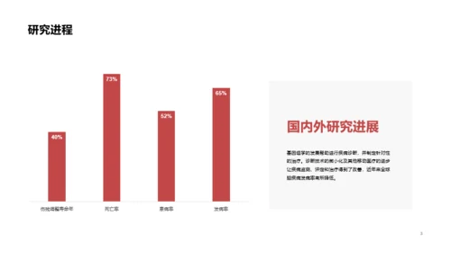 绿色医药研究项目PPT案例