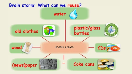 牛津译林版英语六年级上册Project 2 Reuse and recycle课件（23张PPT)