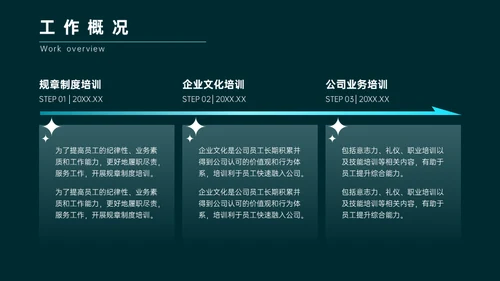 绿色简约商务风年终总结通用PPT模板