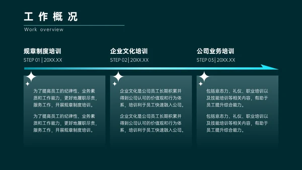 绿色简约商务风年终总结通用PPT模板
