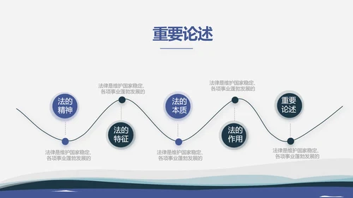 严谨大气法律律法咨询工作总结动态PPT模板