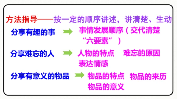 统编版语文六年级下册 综合性学习 ：难忘小学生活 回忆往事 课件