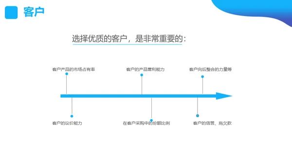 SWOT分析营销业务员培训课件通用PPT模板