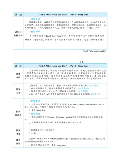 Unit 3 What would you like Part C   Story time大单元整